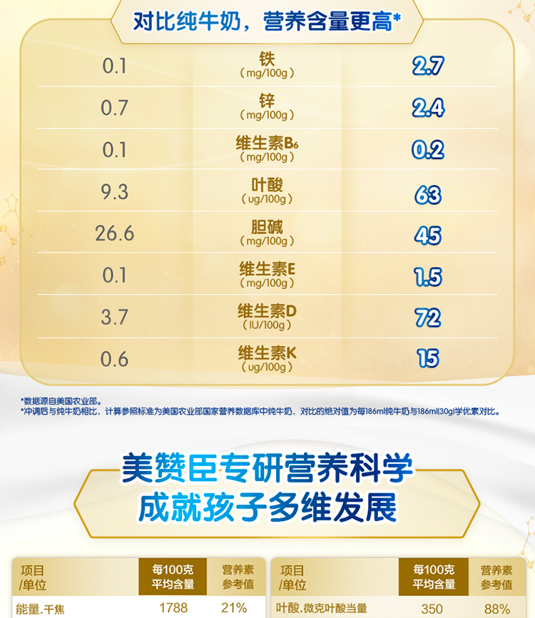 美贊臣學(xué)優(yōu)素學(xué)生奶粉（6-15歲）