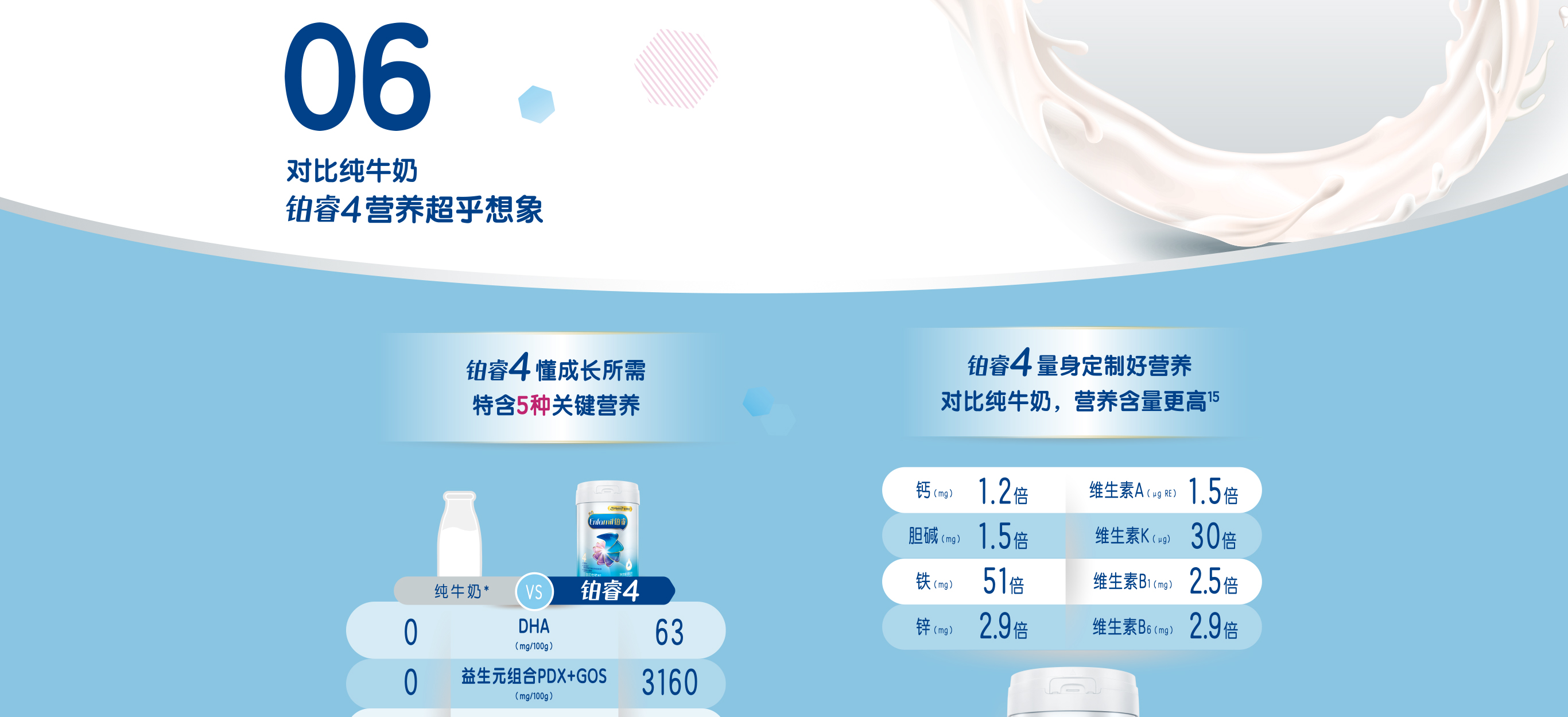 美贊臣鉑睿