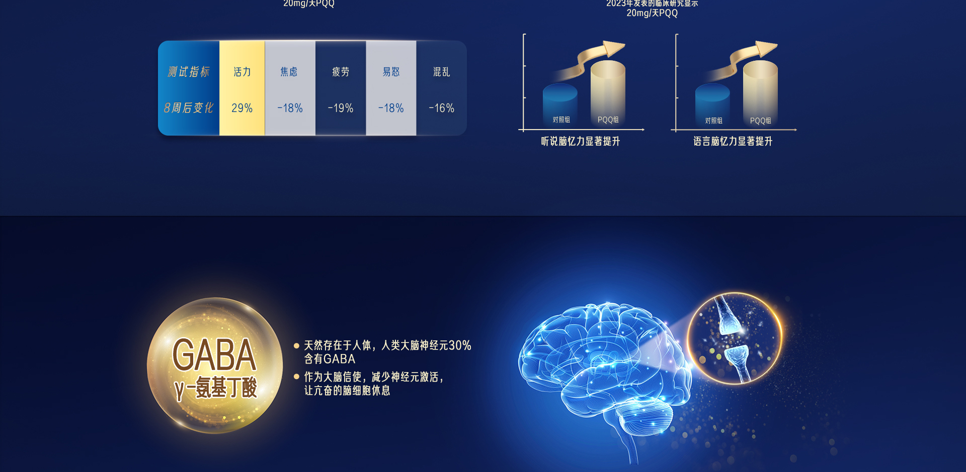 每日悅享PQQγ-氨基丁酸固體飲料