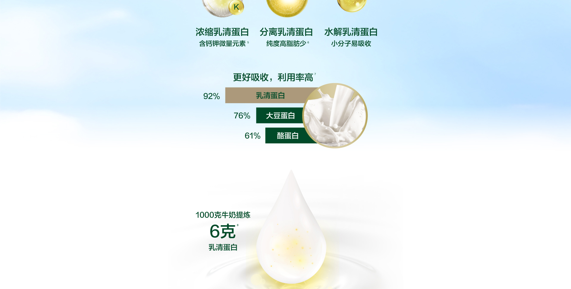 每日悅享益生菌乳清蛋白粉