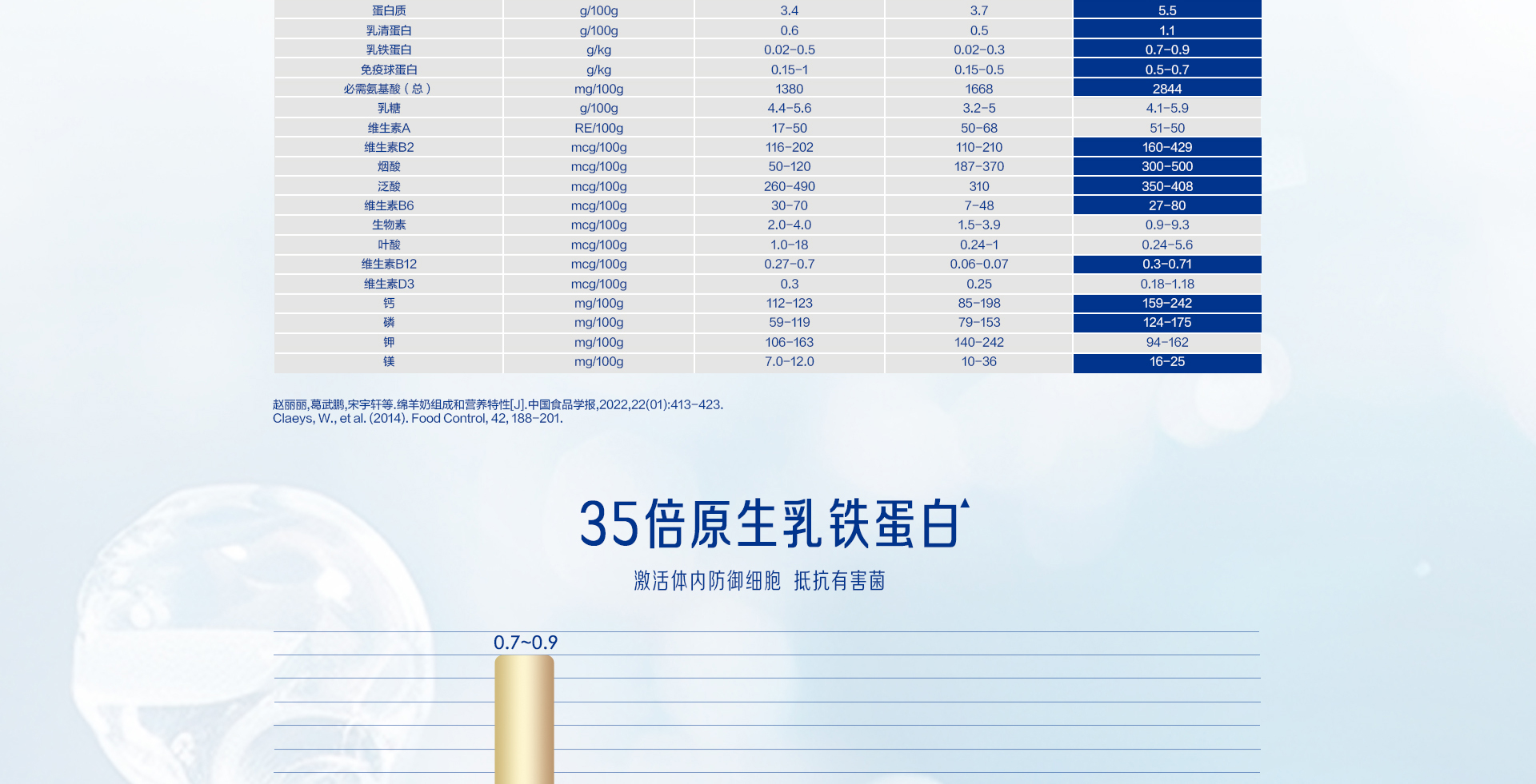 每日悅享益生元富硒綿羊奶粉