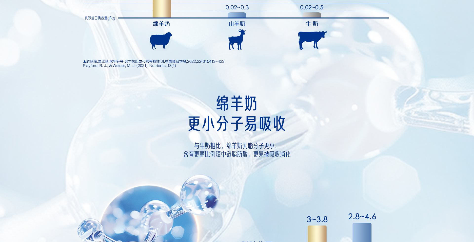 每日悅享益生元富硒綿羊奶粉