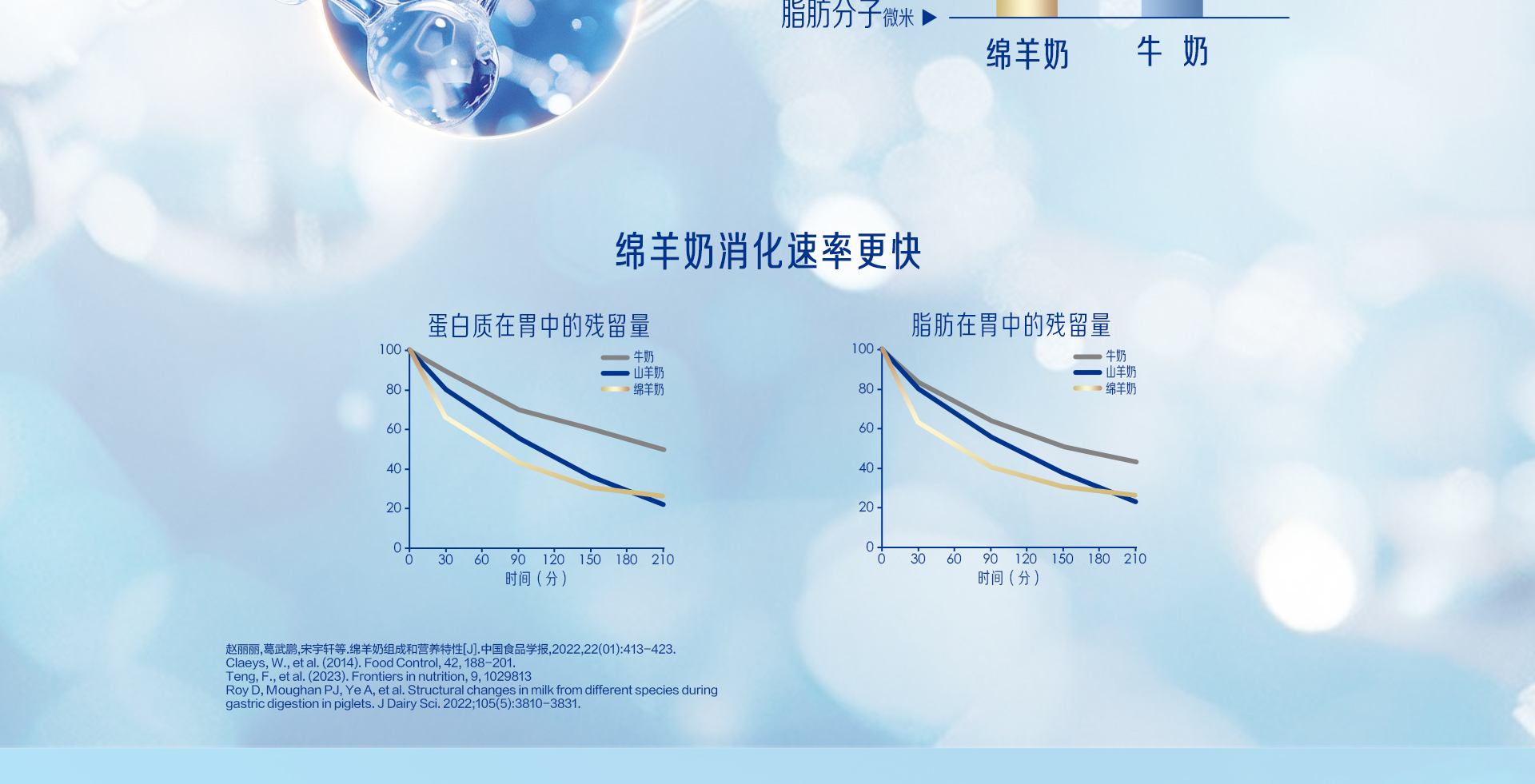 每日悅享益生元富硒綿羊奶粉