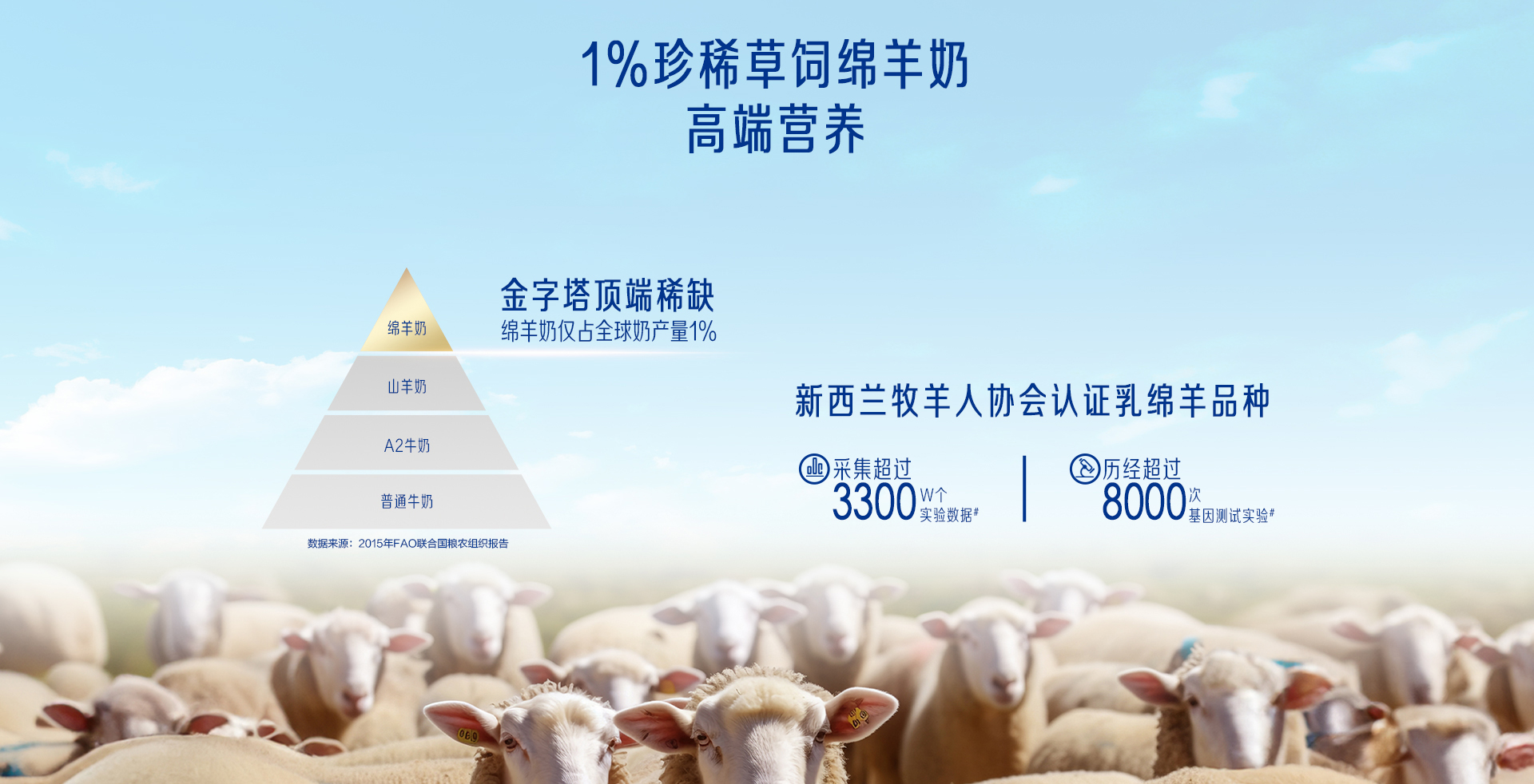 每日悅享益生元富硒綿羊奶粉
