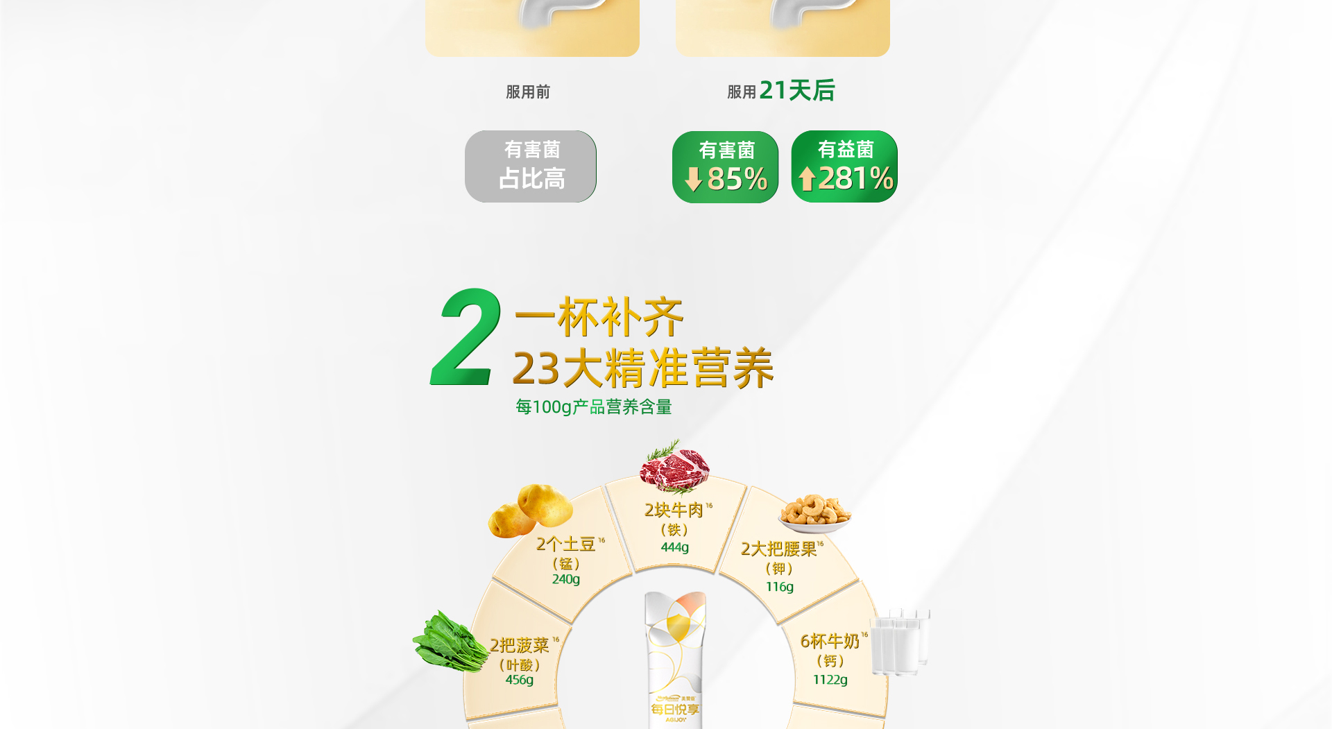 美贊臣每日悅享后生元成人營養(yǎng)粉