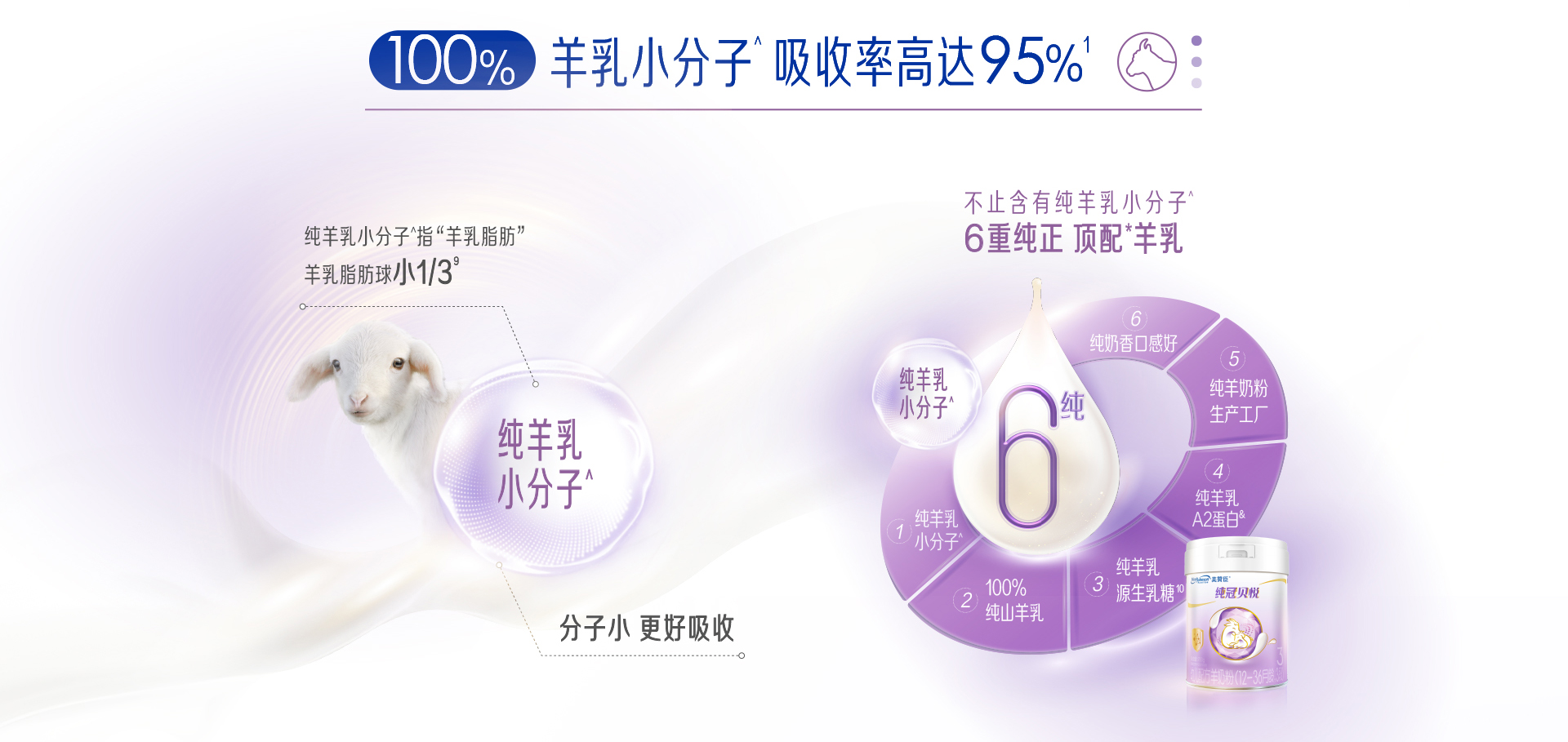 美贊臣純冠貝悅3段