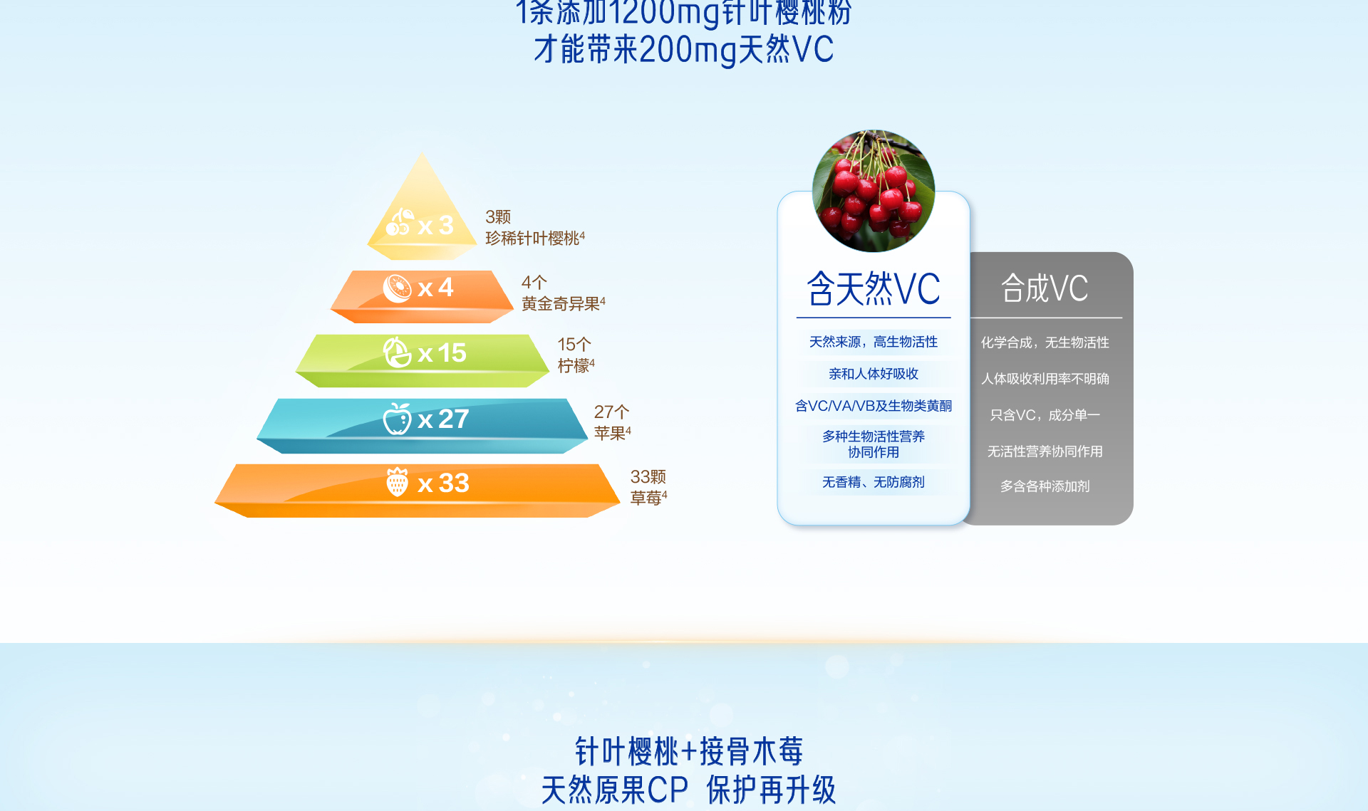 學(xué)優(yōu)力接骨木莓針葉櫻桃飲
