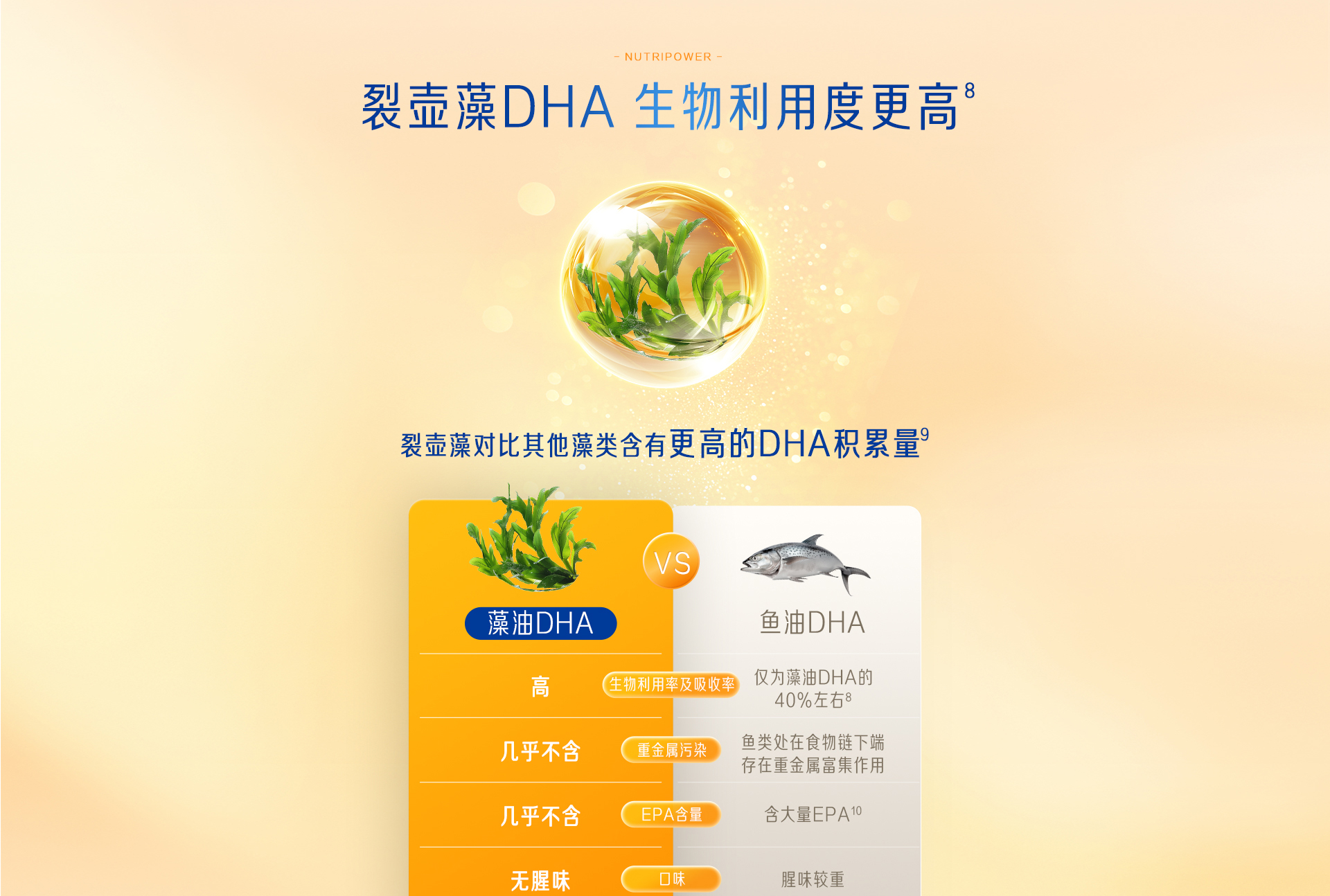 學(xué)優(yōu)力藻油DHA軟膠囊