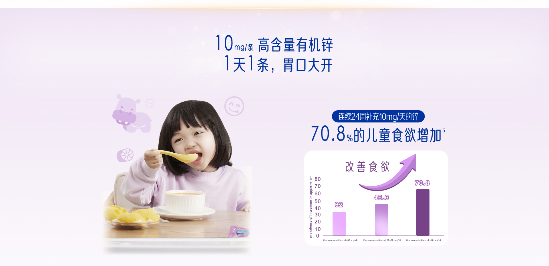 學(xué)優(yōu)力益生元多維鋅