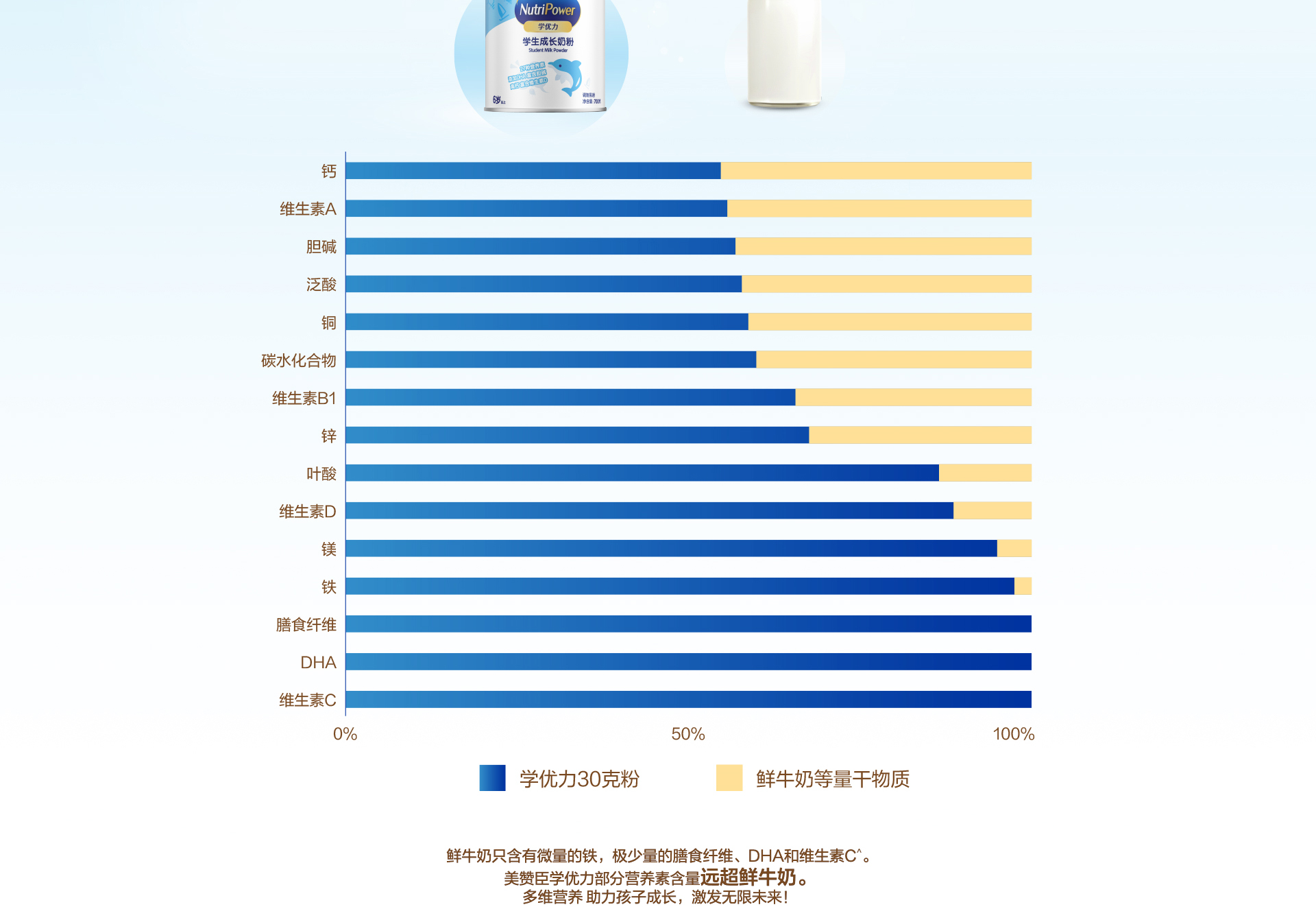 學(xué)優(yōu)力學(xué)生成長奶粉