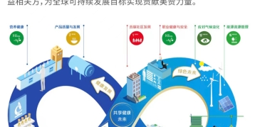 美贊臣中國發(fā)布共享健康未來可持續(xù)發(fā)展戰(zhàn)略